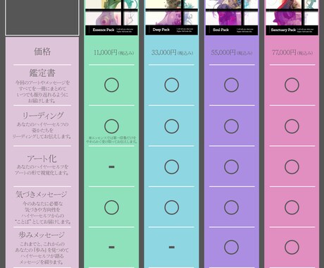 あなたのハイヤーセルフの姿を言葉でお届けします ハイヤーセルフ（本質のあなた）の“第一印象”を鑑定 イメージ2