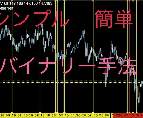 バイナリーオプション手法教えます シンプルなのに……………〇〇〇！ イメージ1
