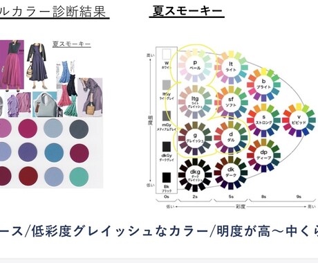 パーソナルカラー診断240色から診断します パーソナルカラーを4シーズンを基にタイプで診断いたします イメージ2