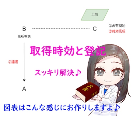 宅建士試験のご質問に約100日間お答えします どうせなら、【法的にスマートな】宅建士を目指してみませんか？ イメージ2