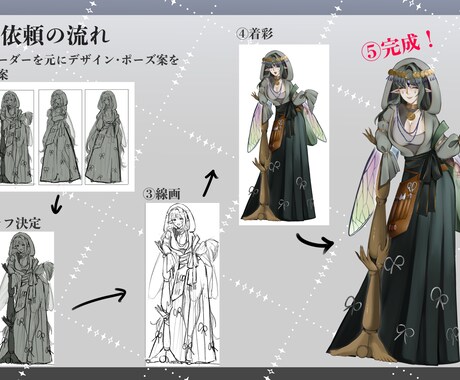 商用利用可！かっこいい・可愛い立ち絵制作いたします 三面図、衣装・キャラデザのみも可能！IRIAM対応・高画質 イメージ2