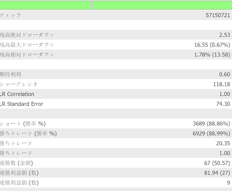 FXのEAの作成代行をいたします 複雑なロジックも自動売買化。バックテスト検証込み イメージ2