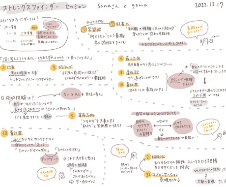 頭のもやもやをスッキリ！思考整理のお手伝いをします イラストや図を使って整理したグラレコを１枚プレゼント イメージ2