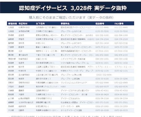 認知症デイサービスのリスト提供します 電話番号100%／3,028件／2026年6月末時点 イメージ2