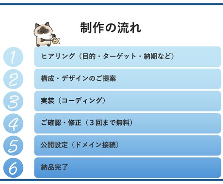 最短３日(※)　サーバー代無料！爆速LP制作します サーバー代無料の次世代構築！事業検証やスタートアップに最適！ イメージ2