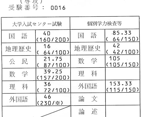 学校や塾の先生むけ。旧帝英作文添削します 英検１級、京大８割、Z会六段、アメリカで教師経験ありの講師 イメージ2