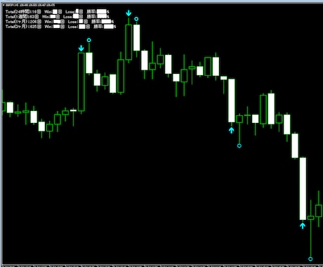 バイナリー勝率を表示するサインツール格安販売します 勝率は期間ごとに表示、単発マーチンなど切り替えが可能です。 イメージ2