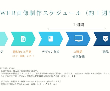 WEB画像制作します ターゲットに刺さる効果的なデザイン！ イメージ2