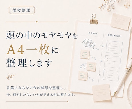 頭の中のモヤモヤをA4一枚に整理します 悩み・考え・選択肢を見える化し、次の行動を整理します イメージ1