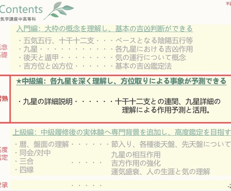 気学テキスト中級編。九星の作用と特徴を解説します 方位を取った後に何が起こるか予測できるようになります。 イメージ1