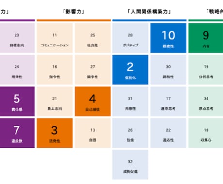 あなたの強みを的確な言葉で言語化して魅力を作ります 東大出身で転職支援事業の立ち上げを経験したエンジニアです イメージ2