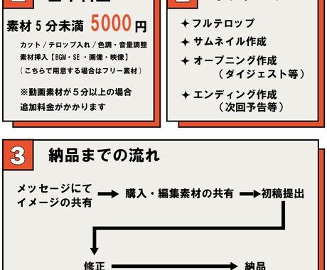 初めてでも安心！丁寧な動画編集をいたします 「動画編集、難しそう…」を解決！初めての方でも理想の動画に! イメージ2