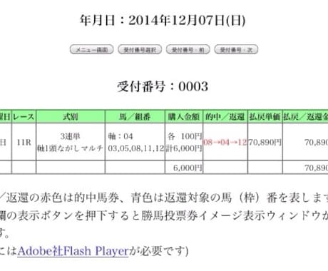 中央競馬　夢馬券！ イメージ1