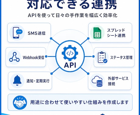 API連携で業務システムを自動化します 送信漏れ・二重送信を防ぐ管理表を作ります イメージ2