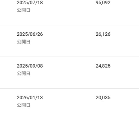 TikTok/YouTube動画編集します 現役TikToker×企業YouTube経験者がお届けします イメージ2