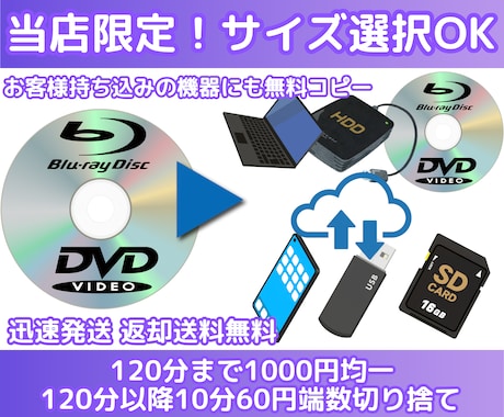 DVD・ブルーレイをmp4データへ編集致します 高品質なエンコード技術でmp4フォーマット変換！ イメージ2