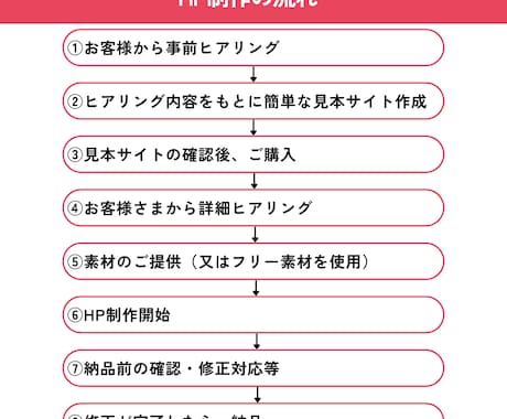 時間をかけて丁寧にホームページ作成します 要望を正確にホームページに反映したい方必見 イメージ2