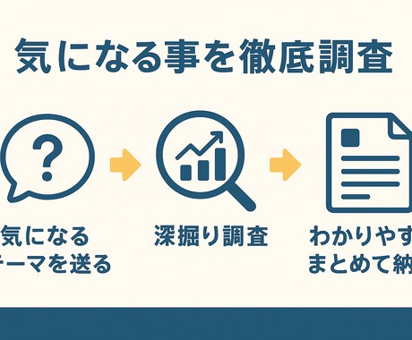 あたなの「気になる」「知りたい」を深掘りします 【都市伝説・時事・恋愛などなんでもOK】 イメージ2
