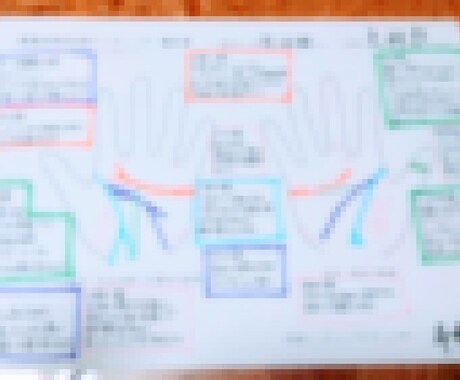 手相鑑定します 鑑定書付手相鑑定します。（親子鑑定も） イメージ1