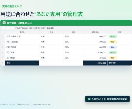 Excel/スプレッドシートの管理表を作成します 入力するだけで集計・グラフまで自動。専用の管理表を作成 イメージ2