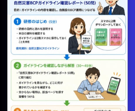 介護BCP研修キットは「これだけ！」運用改善します 介護BCPを研修記録・見直し・改善につなげる運用支援資料 イメージ2