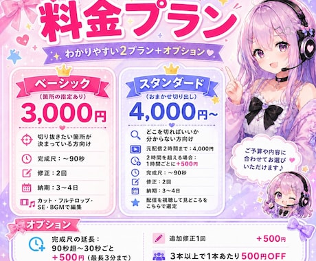 VTuber切り抜きショートをフル編集します まだ実績は少ないですが、一件一件ていねいに編集します。 イメージ2