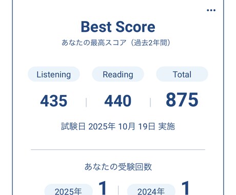 TOEIC直前対策！秘訣伝授します 30分でスコア直前アップ！TOEIC本番前の最終チェック！ イメージ2