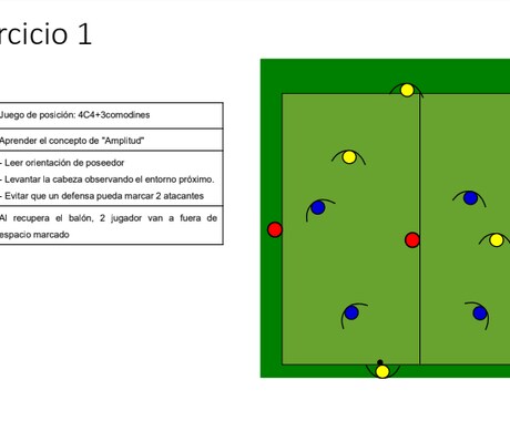 スペイン流サッカーレッスン内容を教えます スペインサッカーの練習法をお伝えします イメージ1