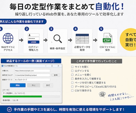 Webの面倒な繰り返し作業を自動化します ブラウザ操作・データ収集を専用ツールで効率化 イメージ2