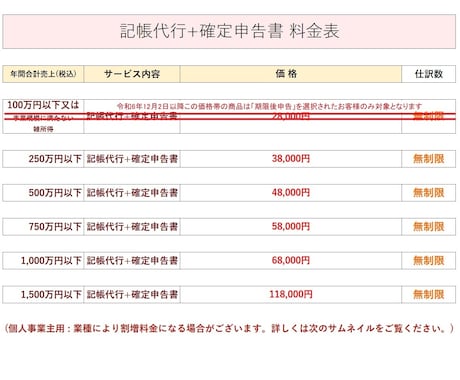 確定申告書＋記帳仕訳数「無制限」セットで提供します 可能な限りご要望を取り入れ、価格の相談にも柔軟に対応します イメージ2