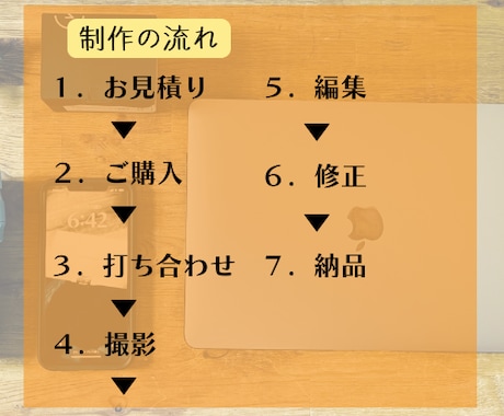 想いが伝わるPR動画・インタビュー動画を制作します 人の魅力を引き出し、最後まで見てもらえる映像へ イメージ2