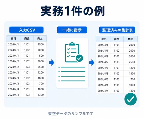 Claude Code・Codexを一緒に使います 完全初心者OK｜60分で導入・基本操作・実務1件を実践 イメージ2