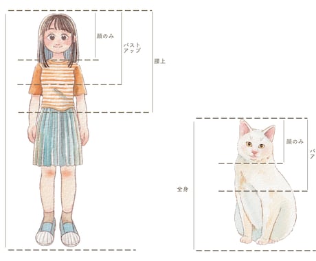 水彩やデジタルで温かみのあるイラストをお描きします プレゼントやお祝いなどにもいかがでしょうか＊ イメージ2