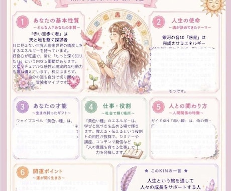 マヤ暦にてあなたの取扱説明書を作成します 可愛いのに本格派！取扱説明書｜KINから読み解く性質・使命 イメージ2