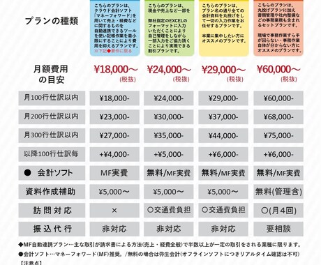税理士・経理業界　実績16年！記帳代行承ります 記帳も含め付加価値あるノウハウ提供が可能です♪ イメージ1