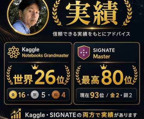 Kaggleの始め方とメダル戦略を助言します Notebooks世界26位が次の一手を具体化 イメージ2