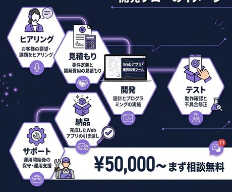 お任せで、おしゃれ・高速なホームページ制作します 知識ゼロでも大丈夫。あなたのイメージをプロのHPに イメージ2