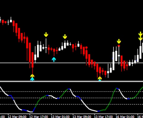 2020非常に優秀なFxのシグナルトレード教えます 価格ボリュームのバックグラウンド分析シグナル イメージ1