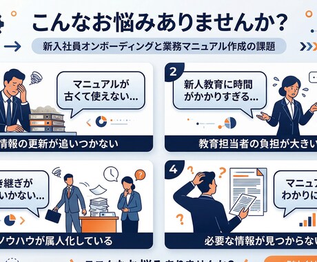 業務マニュアル/オンボ資料制作ます 図解＋動画台本で定着まで支援します イメージ2