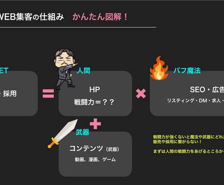 集客デザイン重視！高品質なHPを制作します SEOに強いHPを制作します。WordPressで制作！ イメージ2