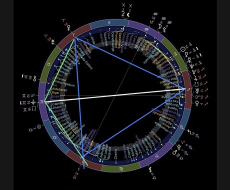 あなたの性格を言語化します 星が映すあなたの姿ーつまずきポイント言語化ー イメージ2