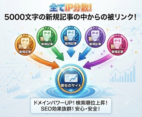 独自ドメインのサイト5つから被リンクを送ります ◎全てIP分散！5000文字の新規記事の中からの被リンク！ イメージ2