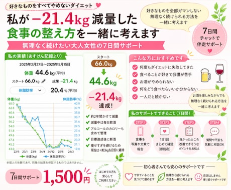 食事メインのダイエットを7日間伴走します イメージ1