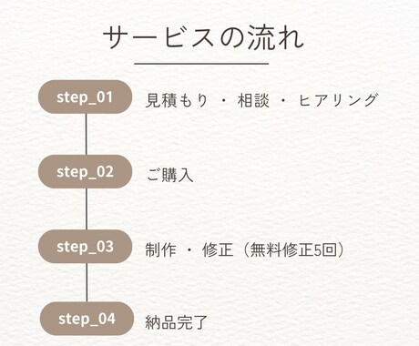 伝わるパンフレット・リーフレットを制作します 魅力を最大限伝えるパンフレットを丁寧にデザイン イメージ2