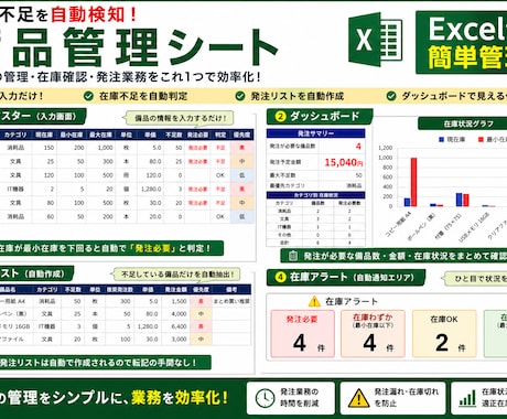 在庫不足を自動警告する発注管理シートを提供します 在庫不足を自動検知し発注漏れを防ぎます イメージ2