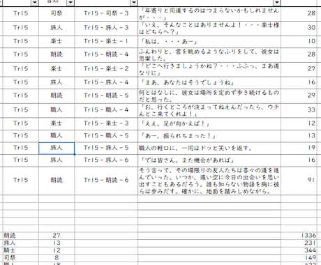 セリフの切出修正承ります ゲームや音声・映像作品の素材を切り出します。 イメージ1