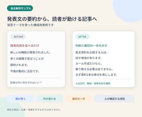 AI新機能を公式情報から実用記事にまとめます GeminiなどAI3社の発表を仕事で使える記事に イメージ2