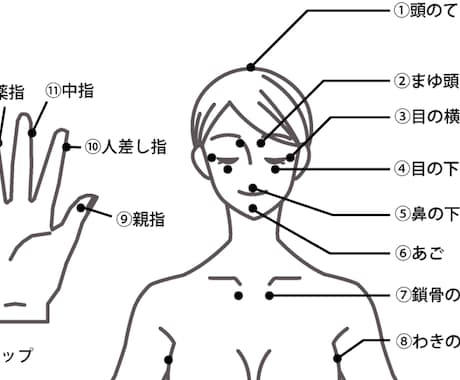 ひと（女）は心の見た目で判断します あなたも「こころのイケメン」になりましょう。 イメージ2