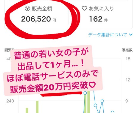 ココナラで正攻法&長期で稼ぐためのノウハウ授けます 【新装】お気に入りで体験版レポートプレゼント＆2週間サポート イメージ2