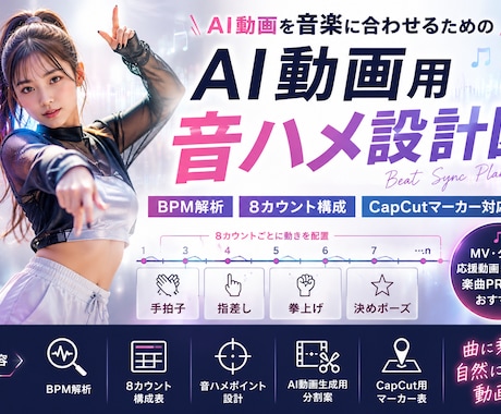 AI動画用の音ハメ設計図を作成します MV・ダンス・応援動画の構成表を作ります イメージ1